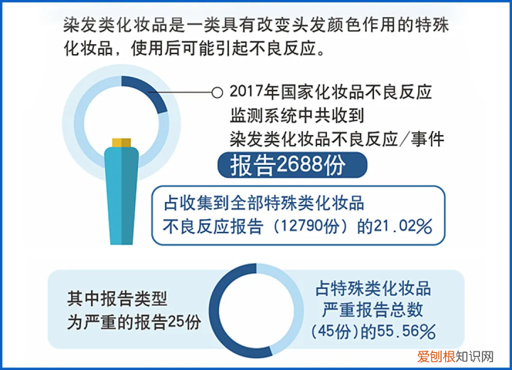 染发剂到底致不致癌？实测16款热门染发剂，终于搞清楚了