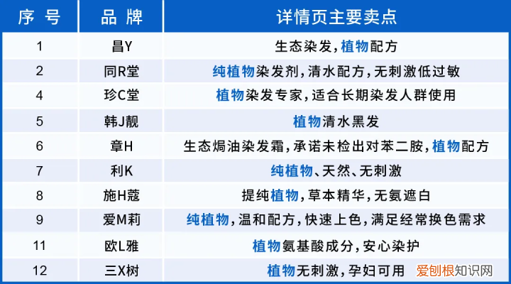 染发剂到底致不致癌？实测16款热门染发剂，终于搞清楚了