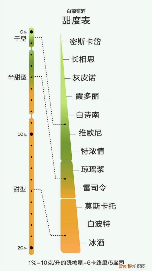 关于葡萄酒甜味的那些事儿(更多消费者青睐甜葡萄酒）