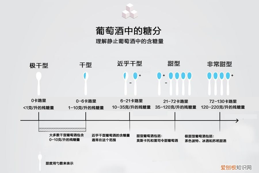 关于葡萄酒甜味的那些事儿(更多消费者青睐甜葡萄酒）