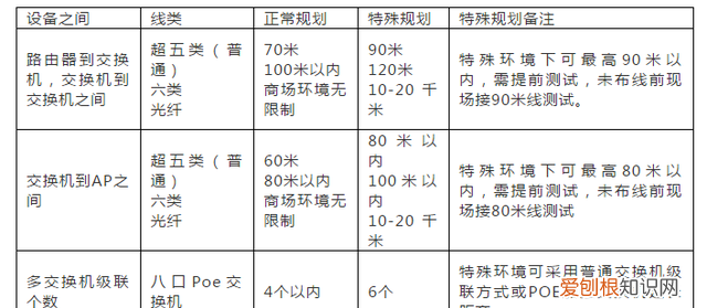 干货无线网络设备知识整理