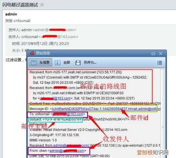 信头是什么，什么是电子邮件地址怎么填写