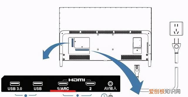 网络电视arc是什么意思