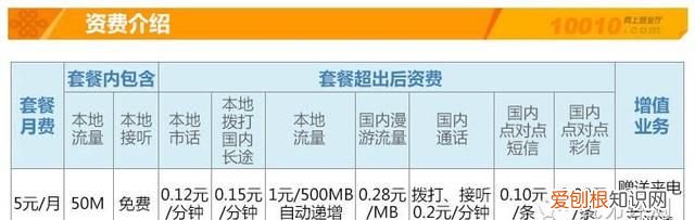 腾讯大王卡使用解析 资费是否合适呢