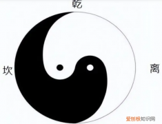 如何自制简易八卦图，如何使用Photoshop制作旋转八卦图