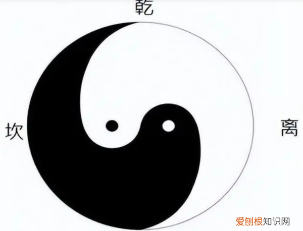 如何自制简易八卦图，如何使用Photoshop制作旋转八卦图