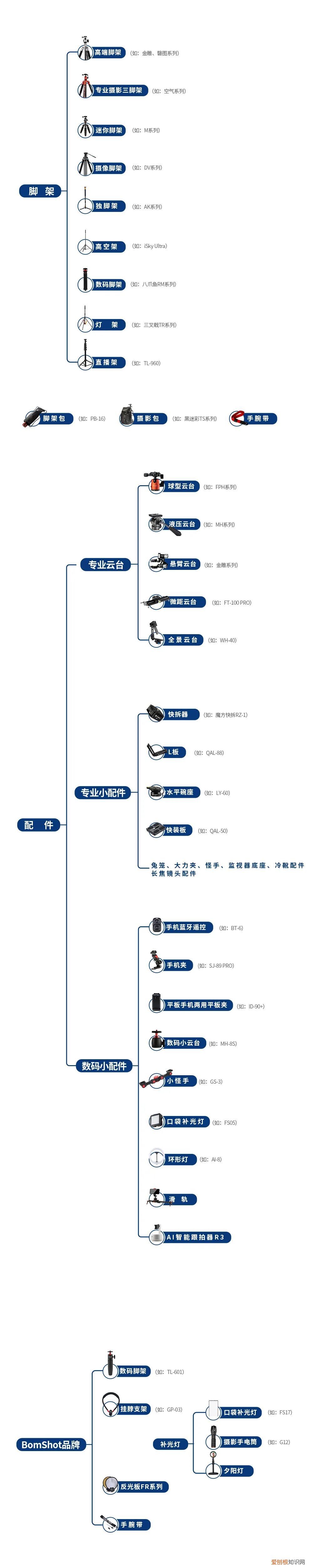 一个中国宝藏品牌，玩摄影的应该都知道