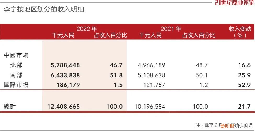李宁道歉,代价123亿