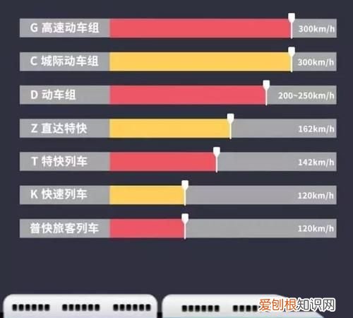 动车高铁区别,动车和高铁区别图片