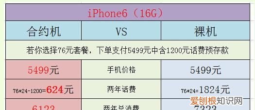 为什么不建议购买合约机，苹果11是建议不建议买合约机