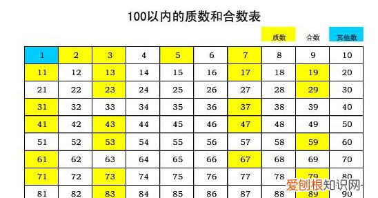 偶数是什么,什么叫偶数 偶数的含义呢