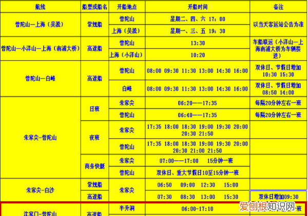 去普陀山码头坐船最后是几点，舟山朱家尖到普陀山坐船要多久