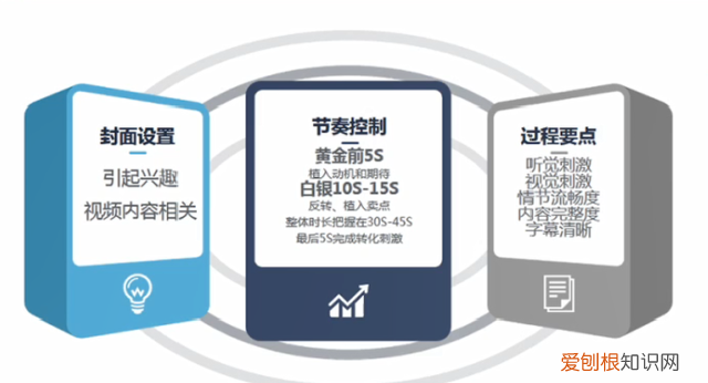 短运营选择哪种类型