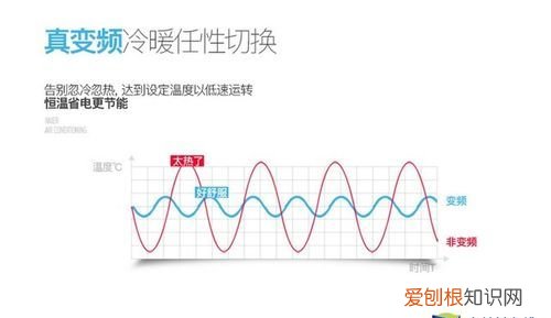 静频空调和定频空调区别,定频空调和变频空调的区别