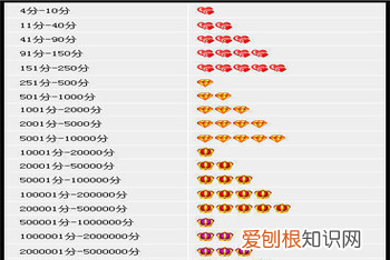 淘宝几颗心怎么看是一个钻，要咋进行查看淘宝号有几颗心