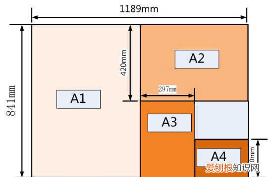 四开纸相当于几个a3,4开纸多大尺寸大小是a3吗