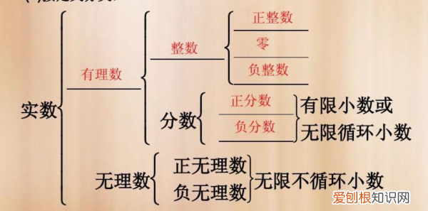 零是否属于整数集，0是整数是正数是有理数