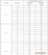 哪种气体是室内温度