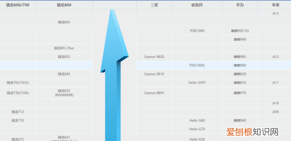 荣耀9和荣耀9x的区别,荣耀9x和荣耀20哪个更好