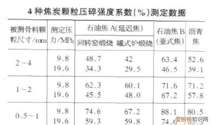 石子抗压值是什么意思，压碎值10以内是什么意思