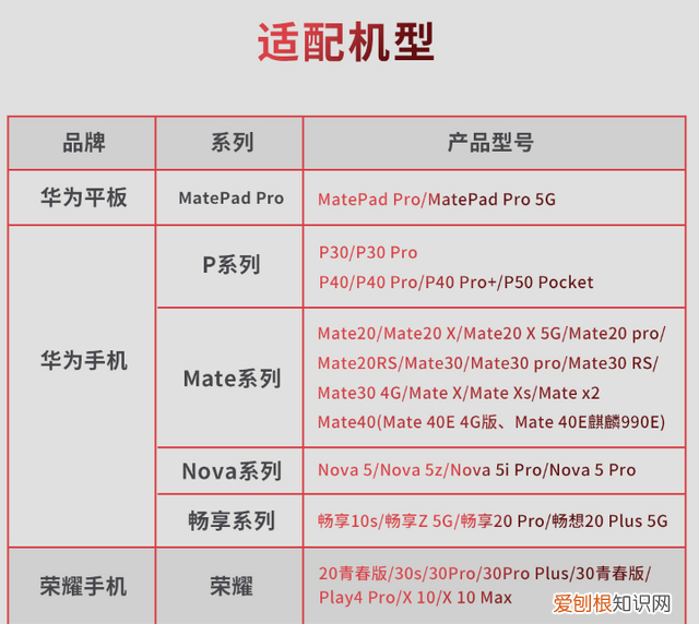 双卡手机只能用sim卡?其实还有nm卡吗