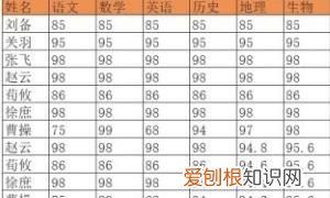 excel应该怎样才可以复制表格保持原有样式