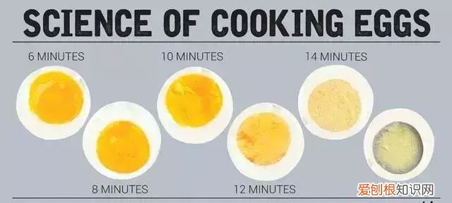 煮鸡蛋的蛋黄变绿了还能放心吃吗