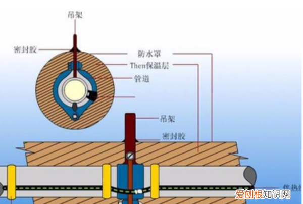 伴热带安装方法