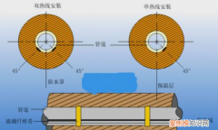 伴热带安装方法