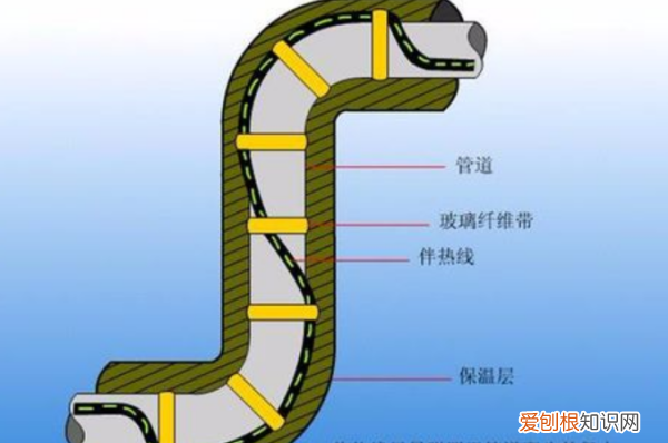 伴热带安装方法