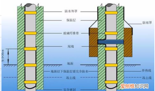伴热带安装方法