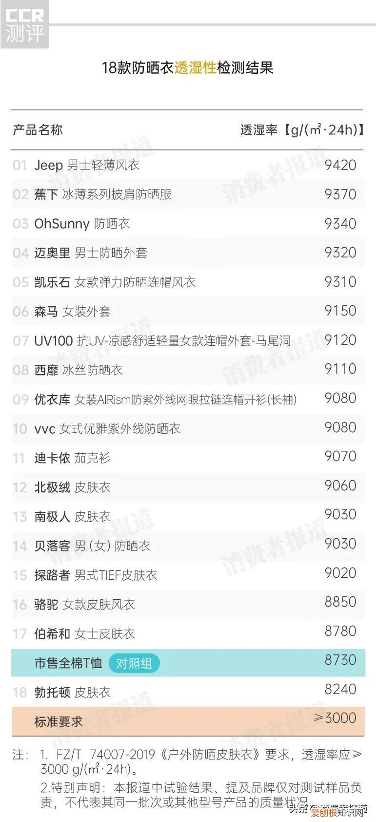 吉普服装是哪个国家的品牌