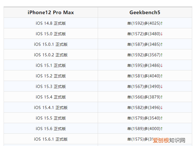 ios16.0.2锁屏功能