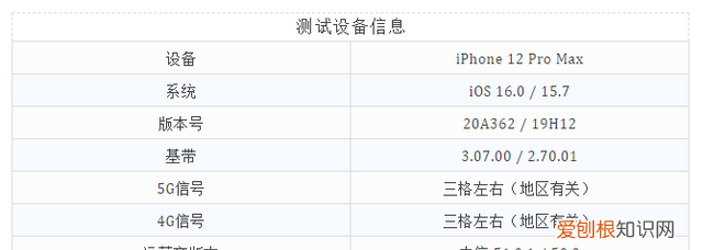 ios16.0.2锁屏功能