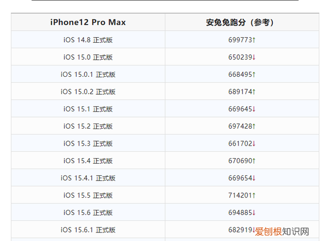 ios16.0.2锁屏功能