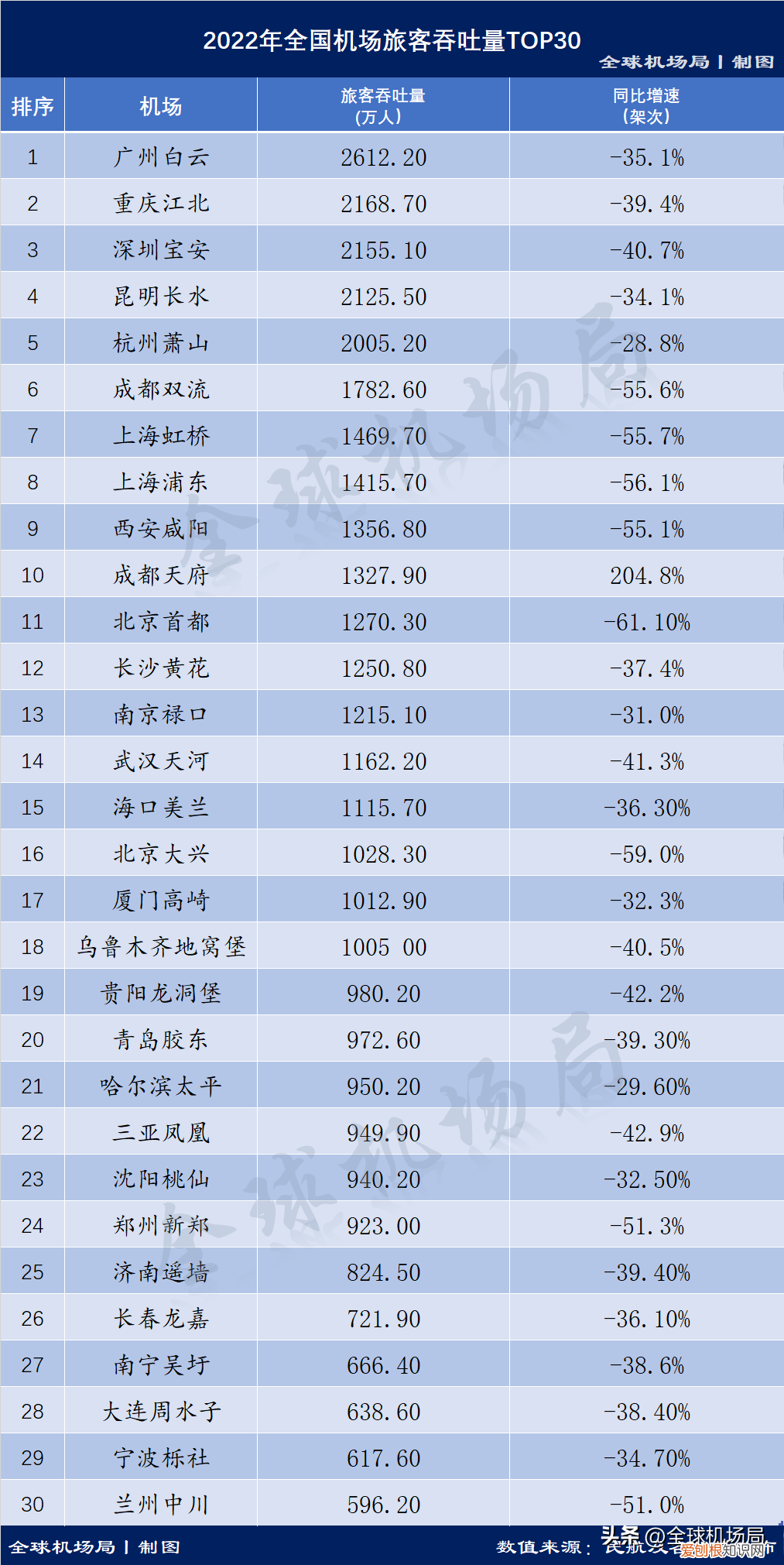 亚特兰大机场为什么全球第一