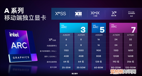 Intel旗舰显卡终于来了！蓝天预告Arc A770M游戏本