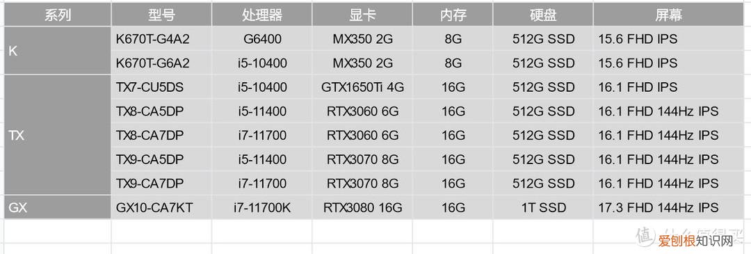 神舟笔记本入手全攻略