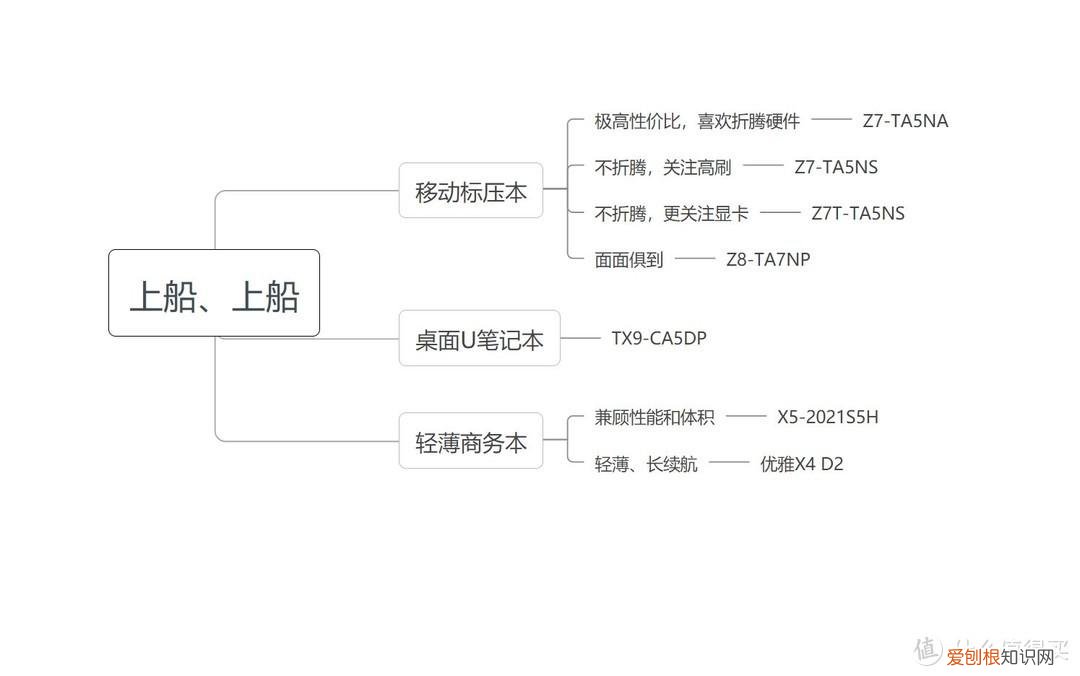 神舟笔记本入手全攻略