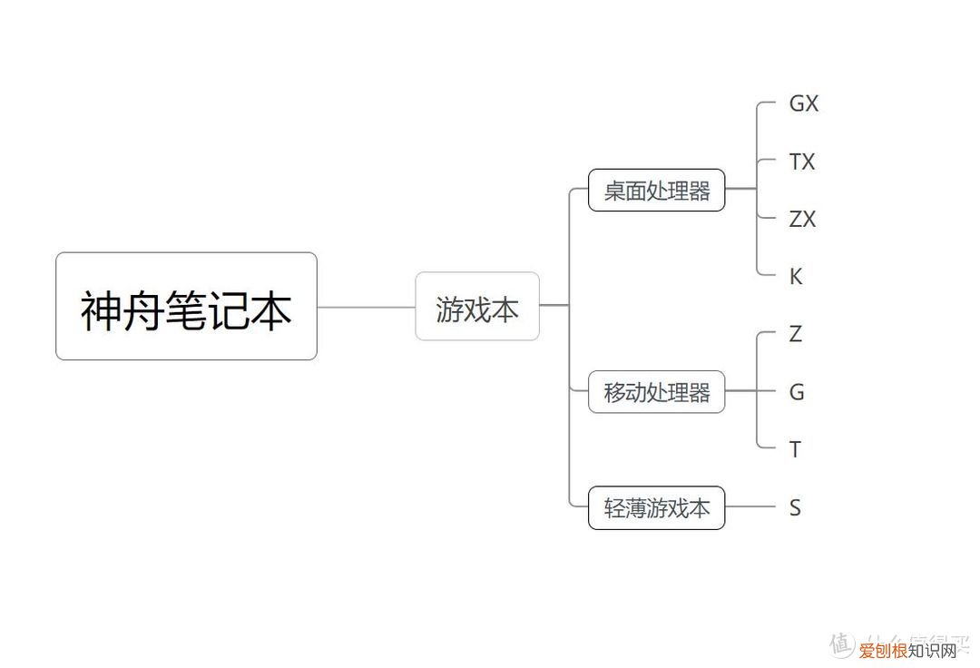 神舟笔记本入手全攻略
