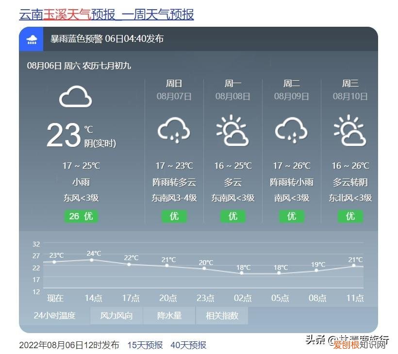 云南省玉溪市新平彝族傣族自治县