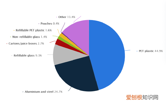 都是可乐,玻璃瓶的可以封神,塑料瓶的……(冰可乐可以拯救夏天)