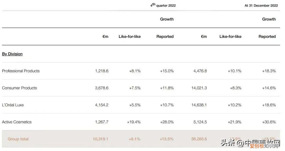 财报扎堆来袭，联合利华、欧莱雅