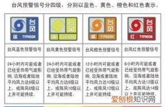 台风和飓风的区别，台风龙卷风飓风区别