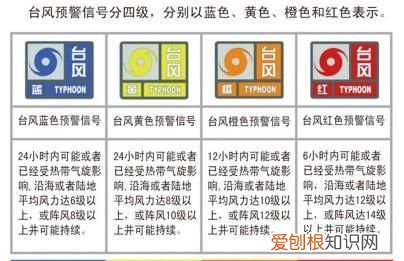 台风和飓风的区别,台风龙卷风飓风区别