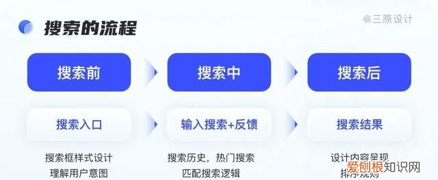 b端的智能搜索 如何做好b端搜索功能
