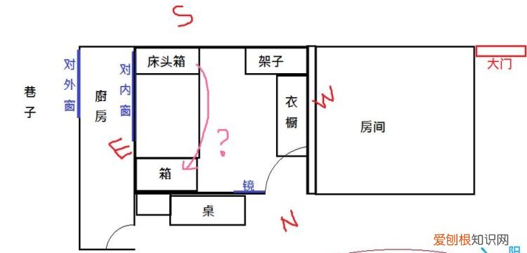 床的摆放位置，古代房屋床和门的位置
