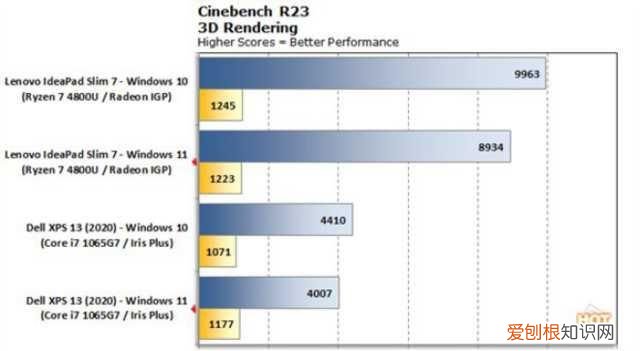 windows11正式版性能有提升吗