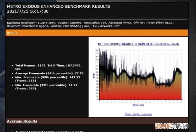 windows11正式版性能有提升吗