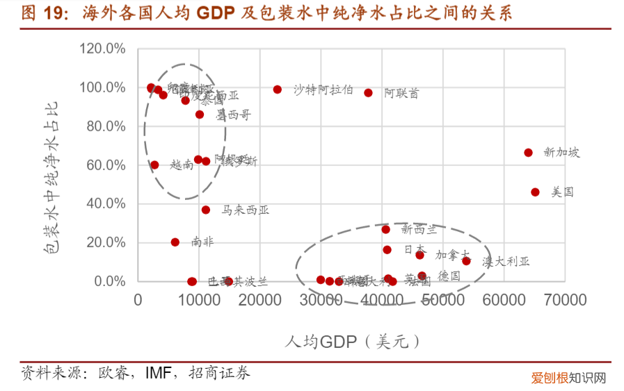 元气森林卖水,2000亿赛道又卷起来了(速度围观“品水会”)